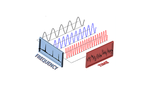 The Fast Fourier Transform (FFT): Merevolusi Pemprosesan Isyarat Digital