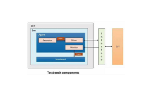Panduan Komprehensif untuk Testbenches: Alat dan Teknik untuk Pengesahan Sistem Digital