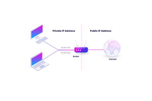 Panduan Komprehensif untuk Protokol Internet (IP): Struktur, Inovasi, dan Perkhidmatan
