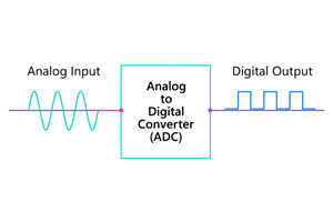Penukar Analog-ke-Digital (ADC): Prinsip, Jenis, Spesifikasi, dan Aplikasi Kerja
