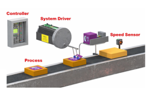 Pengenalan kepada Sistem Kawalan: Kerja, Jenis dan Aplikasi