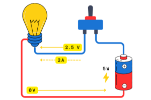 Watts vs Volt-Amperes (VA): Apakah Perbezaan Sebenar dalam Kuasa Elektrik?