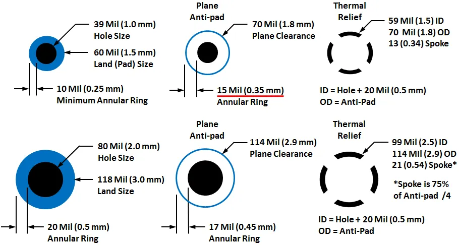 Through-Hole Pad Dimensions and Structure