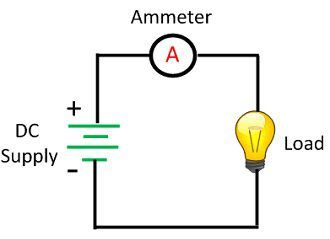 Ammeter Reading and Symbol