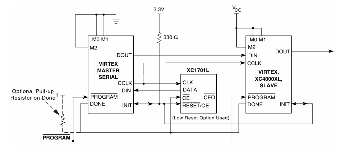  XCV200-6FG456C Master/Slave Serial Mode