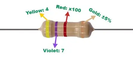 4-Band 4.7 kΩ Color Code