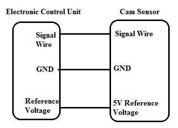 Camshaft Position Sensor Wiring