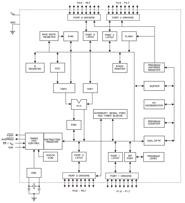 Functional Block Diagram
