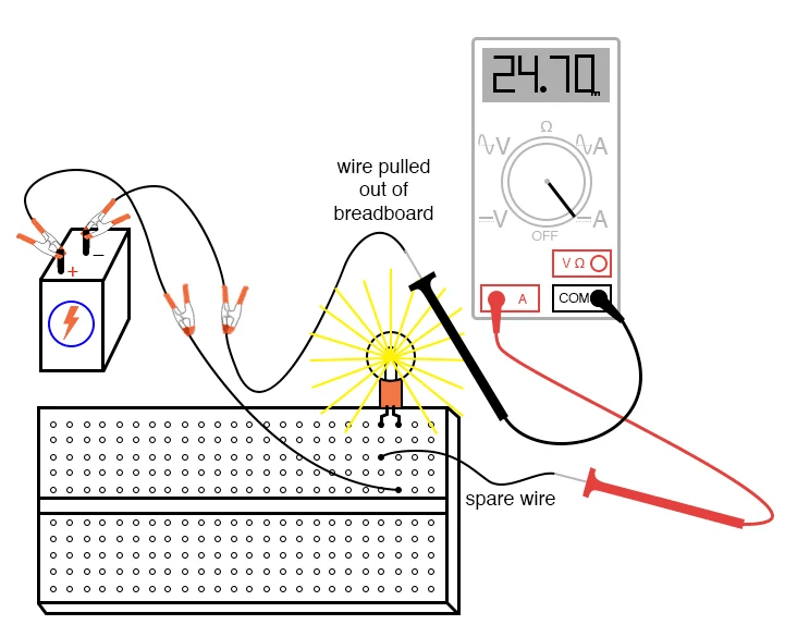 Breadboard Implementation of the Lamp Circuit with An Ammeter Measuring Current