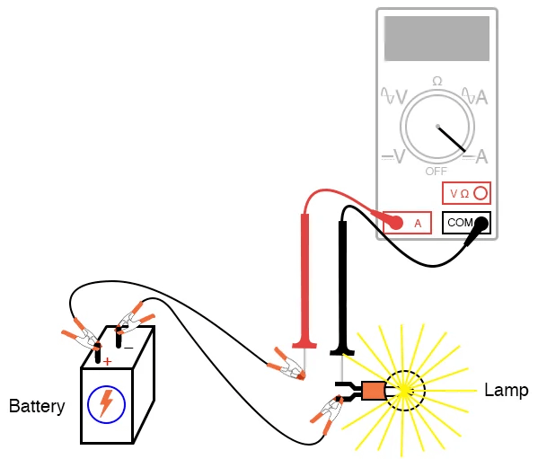 Ammeter test probe connections for measuring current