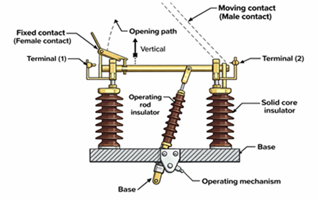 Electrical Isolator Working Diagram