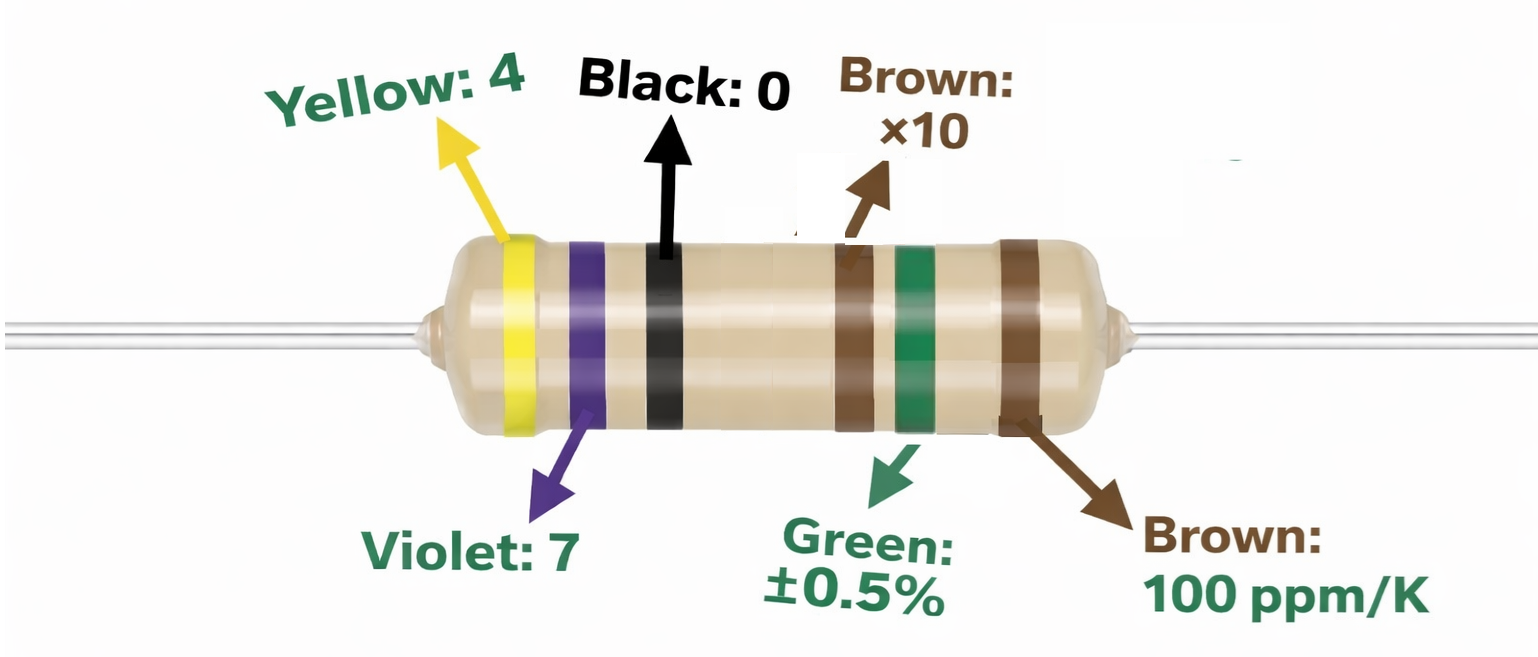 6-Band 4.7 kΩ Color Code